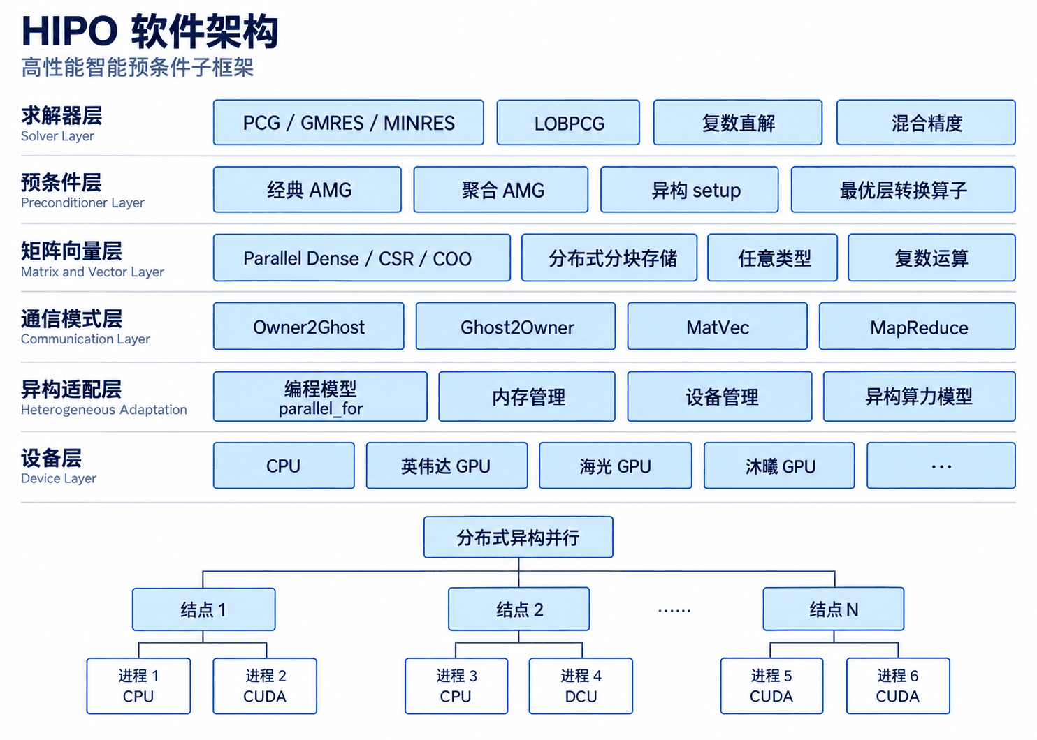 HIPO 架构图